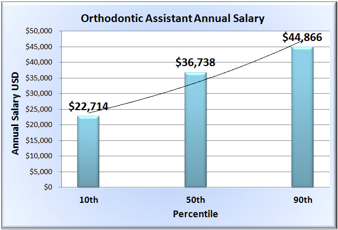 Oral Surgeon Assistant Salary Porn Archive