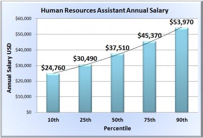 human-resources-assistant-salary-chart-template.jpg