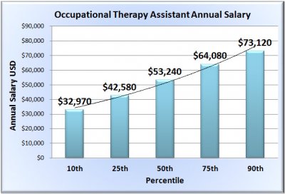 occupational-therapist-assistant-salary-chart.jpg