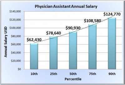 physician-assistant-salary-chart-template.jpg