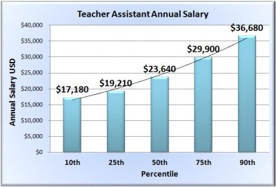 teacher-assistant-salary-chart.jpg