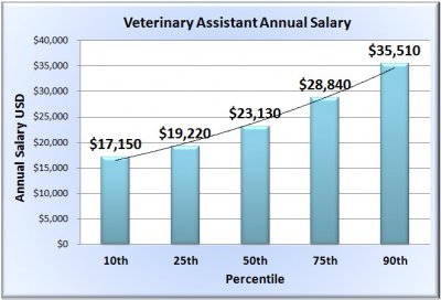 veterinary-assistant-salary-chart.jpg